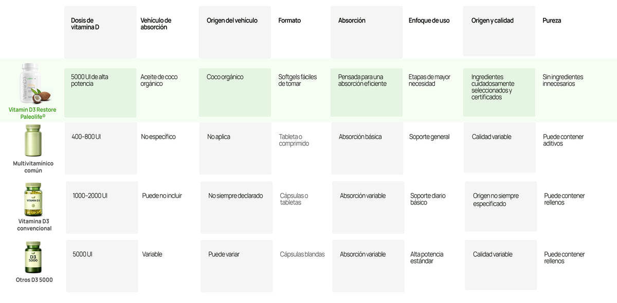 Tabla de comparación