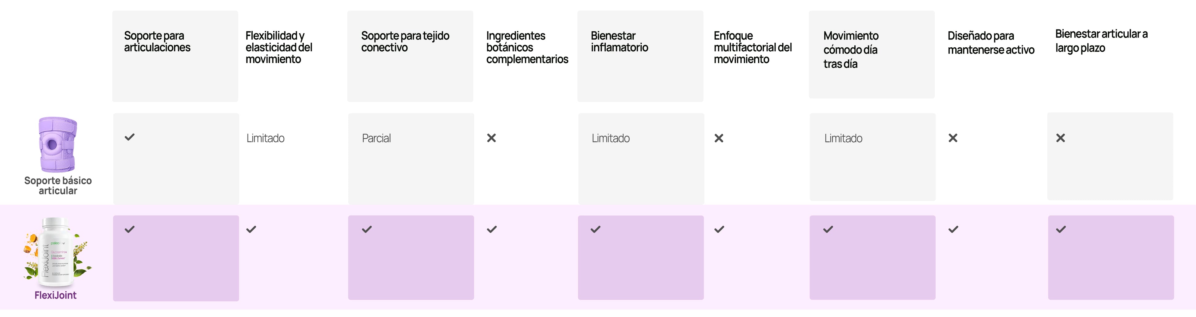 Tabla de comparación