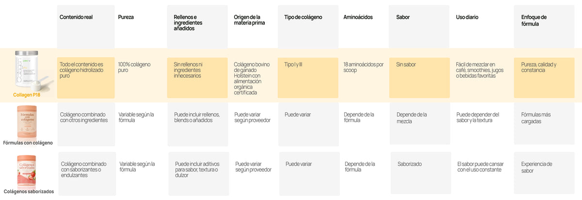Tabla de comparación