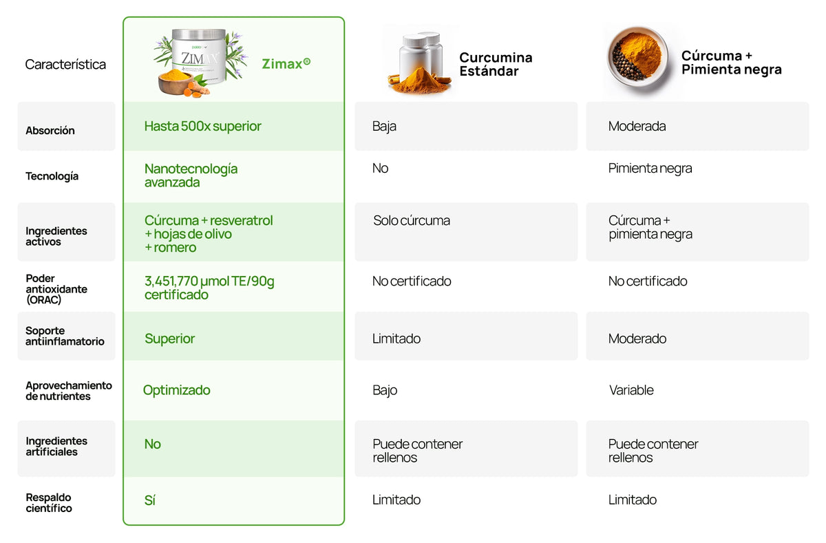 Tabla de comparación