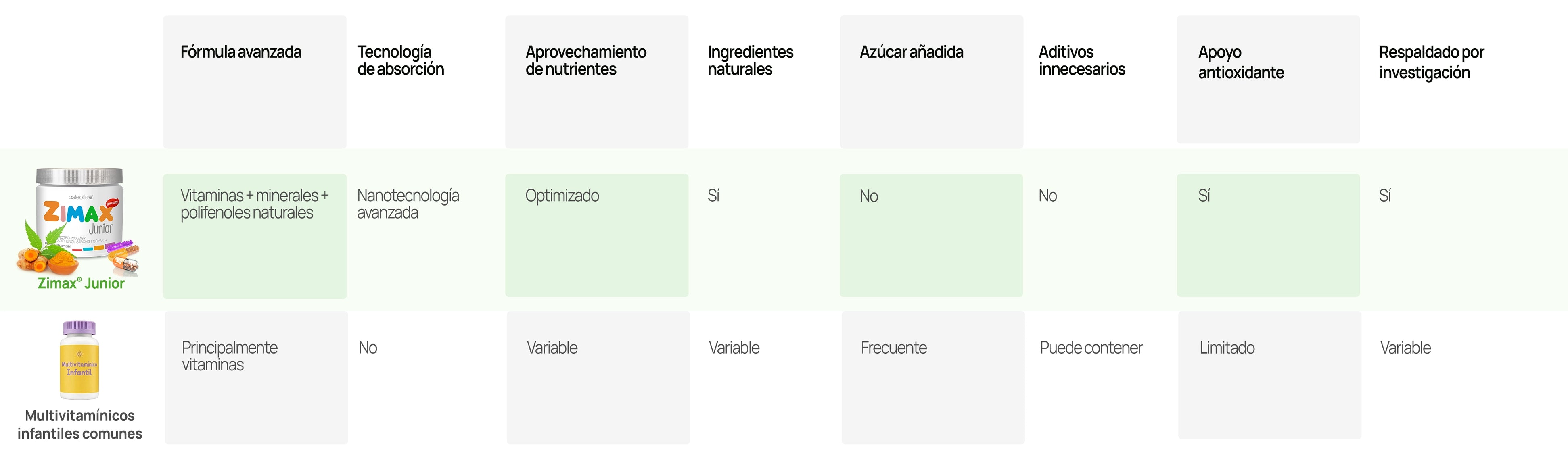 Tabla de comparación
